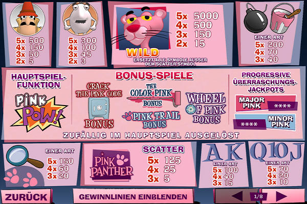 Pink_Panther_Gewinntabelle